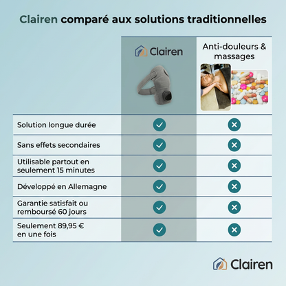 Clairen — Masseur d’épaule 3-en-1