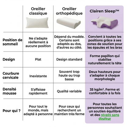 Oreiller ClairenAlign™ 2.0